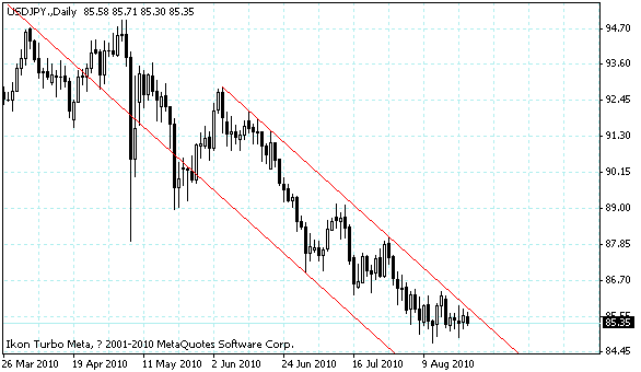 usdjpy.gif