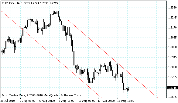 eurusd.gif