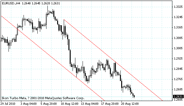 eurusd.gif