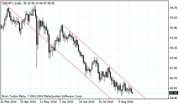 usdjpy.gif