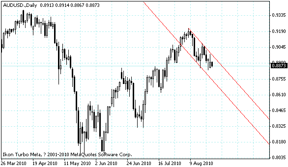 audusd.gif