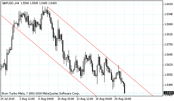 gbpusd.gif