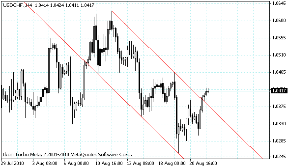 usdchf.gif