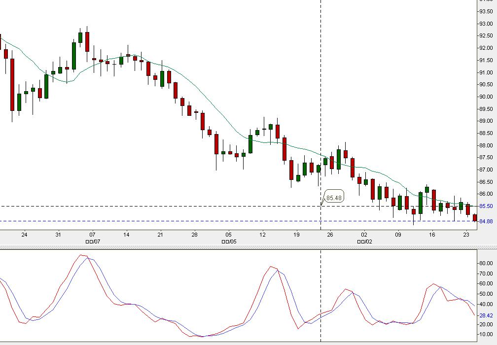 usd.jpy.day.JPG