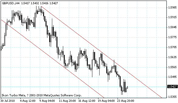 gbpusd.gif