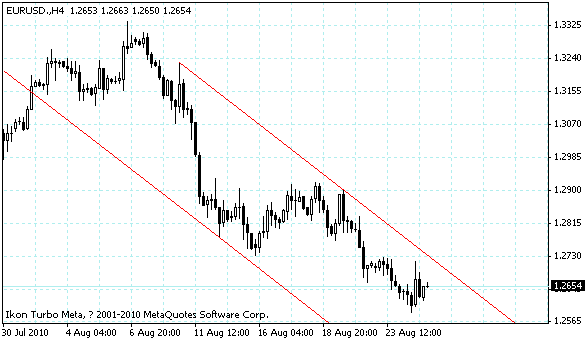 eurusd.gif