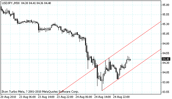 usdjpy.gif