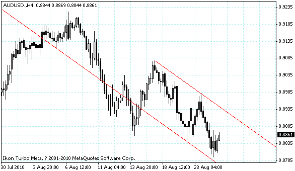 audusd.gif