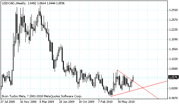 usdcad.gif
