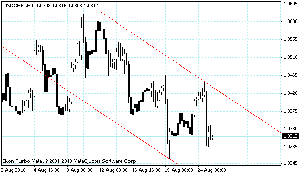 usdchf.gif