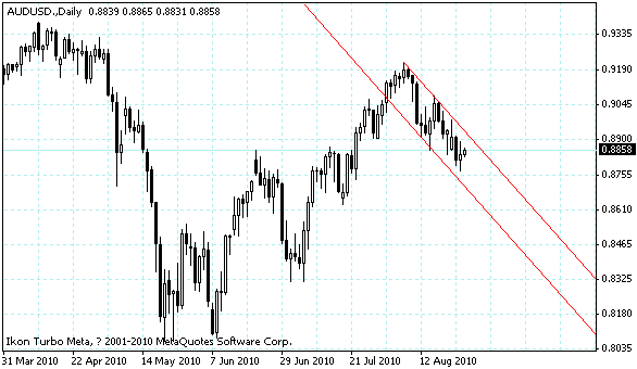 audusd.gif