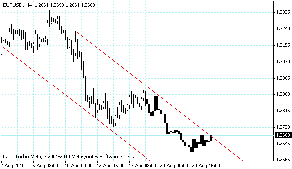 eurusd.gif