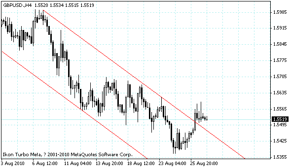gbpusd.gif