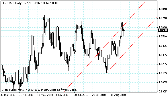 usdcad.gif
