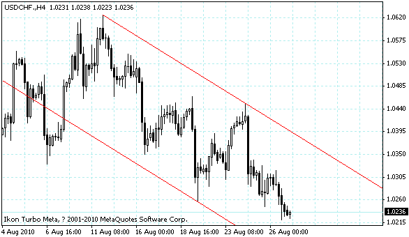 usdchf.gif