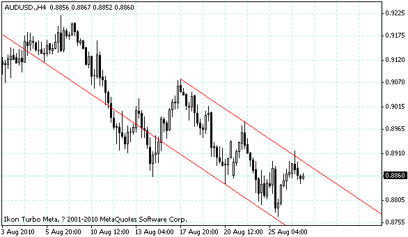 audusd.gif