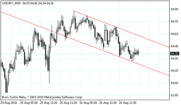 usdjpy.gif