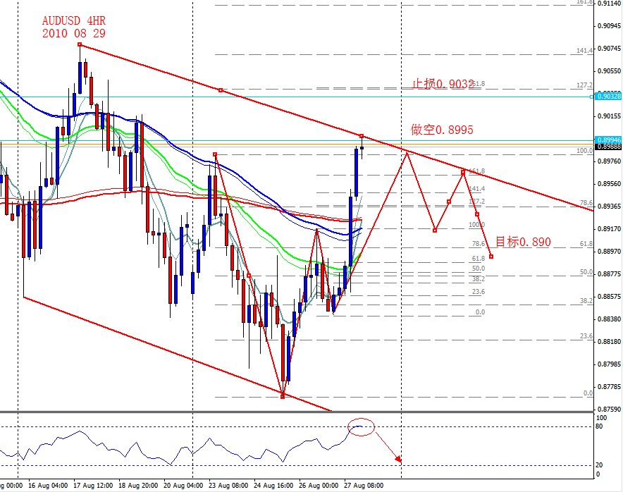 AUDUSD 4HR 2010 08 29.jpg