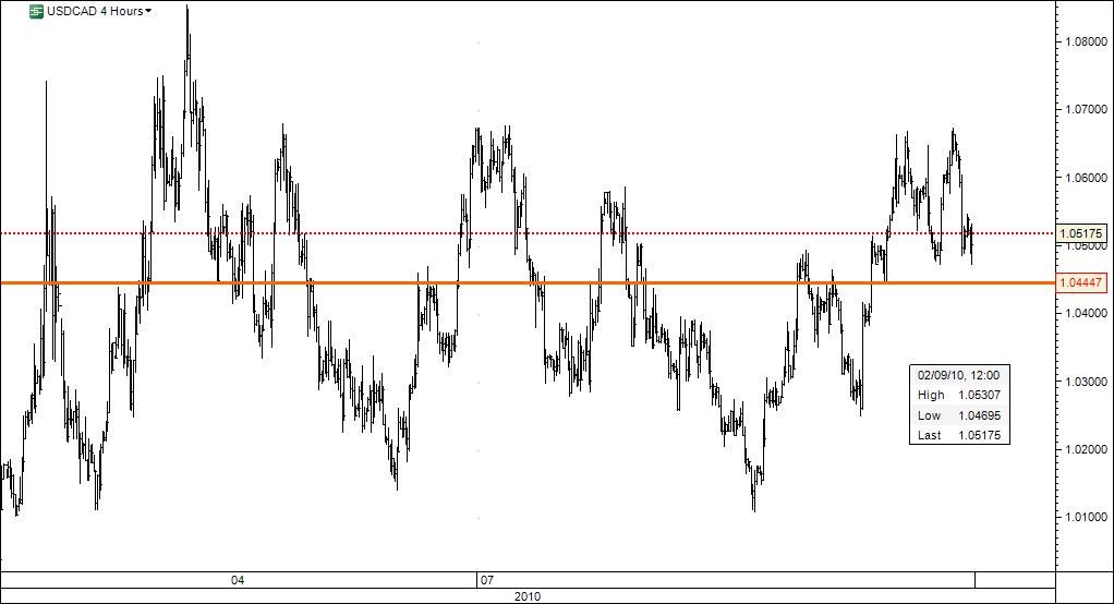 usdcad.jpg
