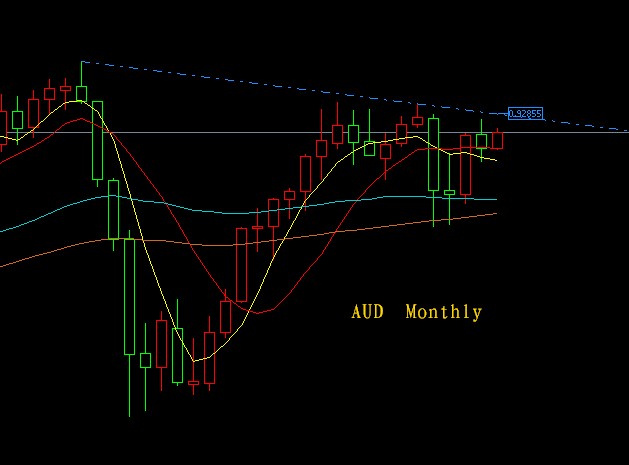 AUD Monthly.jpg