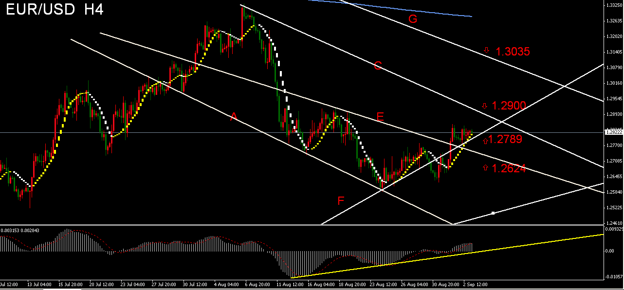 EURUSD  H4  L.PNG
