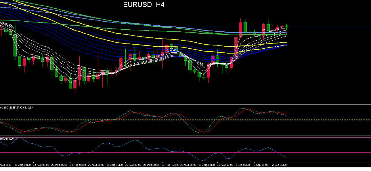 EURUSD  H4 ZB.PNG