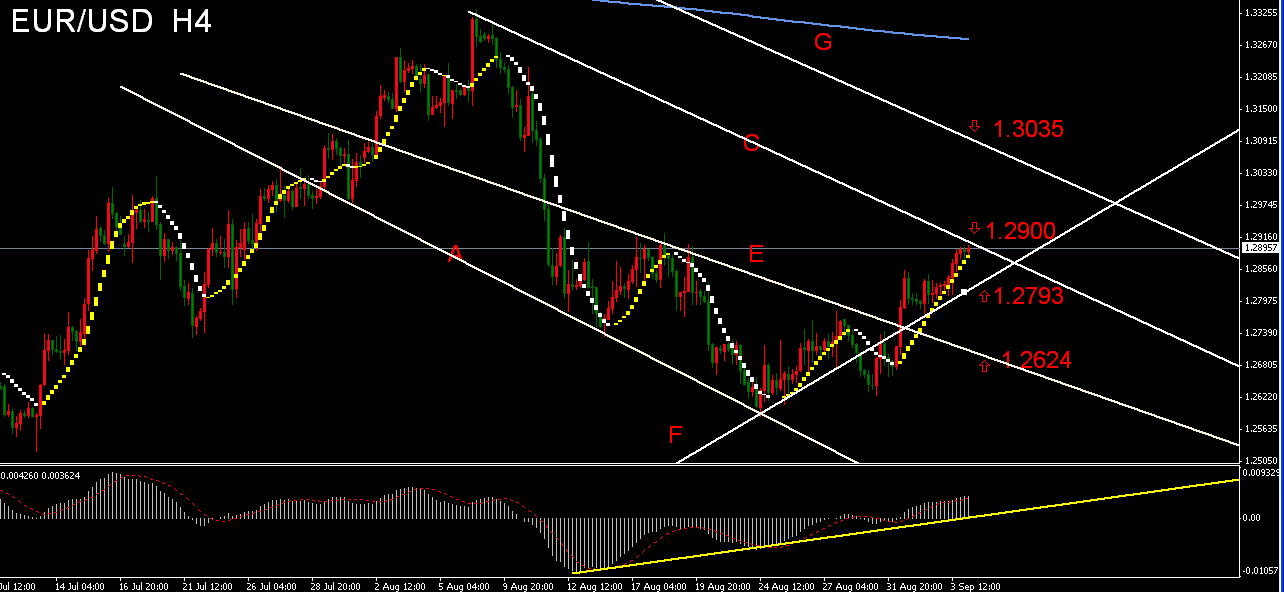 EURUSD  H4  L.PNG