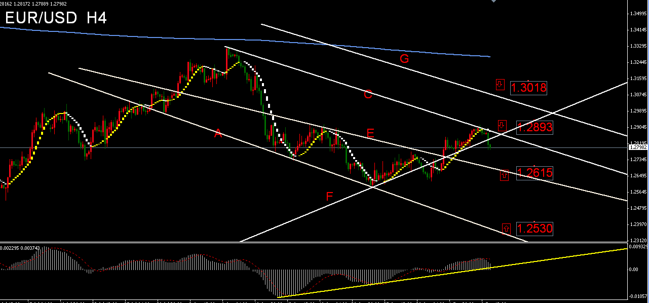 EURUSD  H4  L.PNG