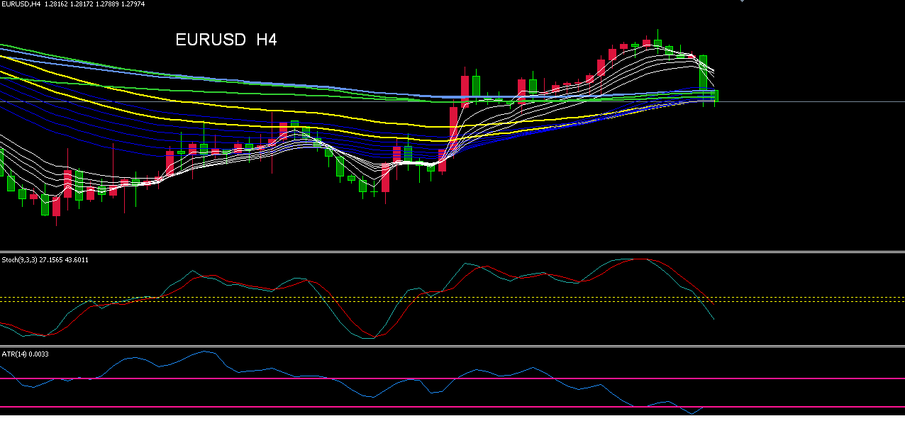 EURUSD  H4 ZB.PNG