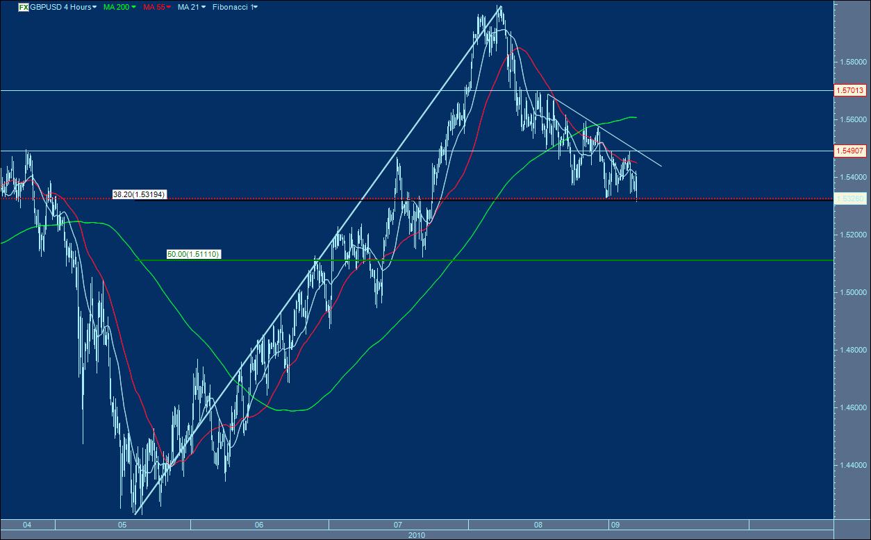 gbpusd