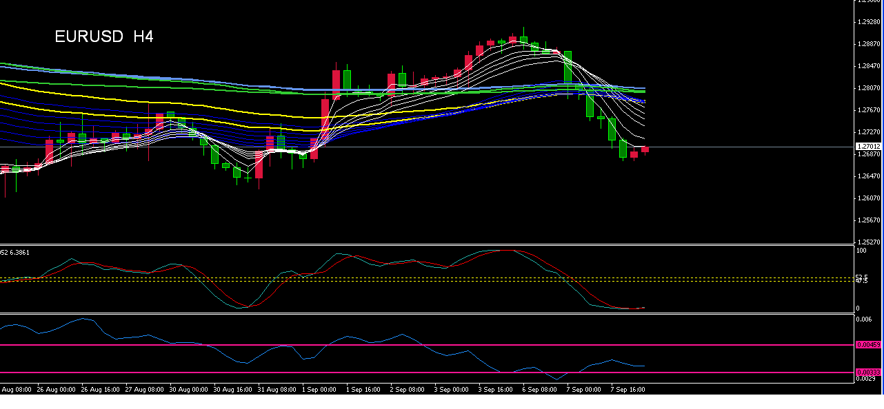 EURUSD  H4 ZB.PNG