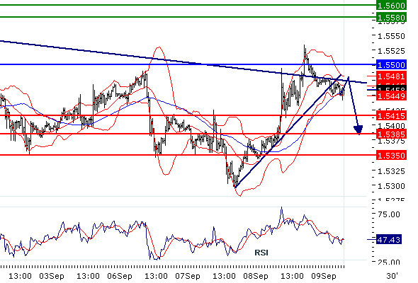 gbpusd2010997958.gif