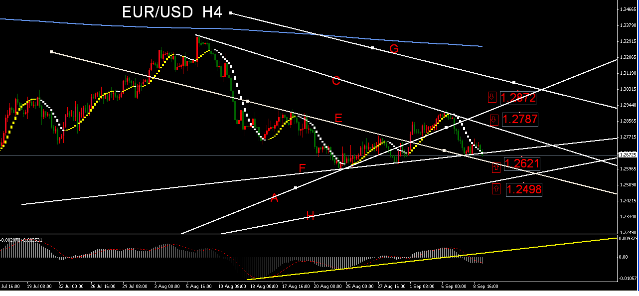 EURUSD  H4  L.PNG