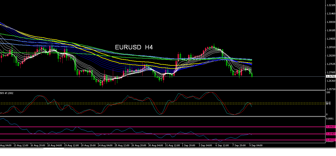 EURUSD  H4 ZB.PNG