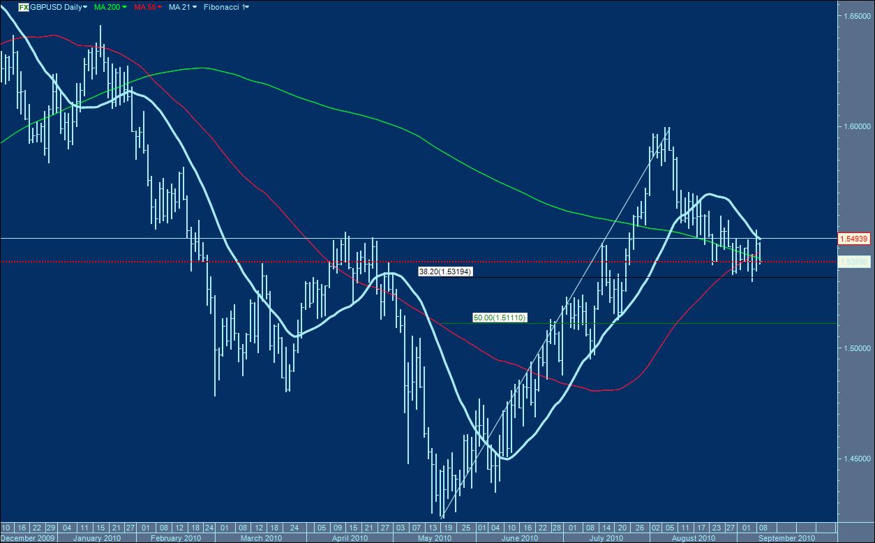GBPUSD  DAY