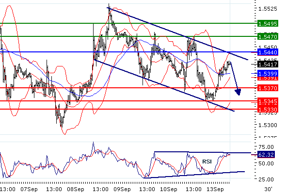 gbpusd201091373029.gif