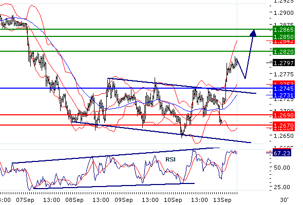 eurusd201091372428.gif