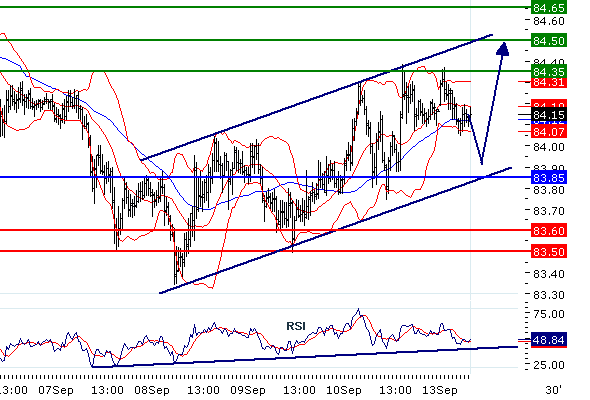 usdjpy201091373459.gif