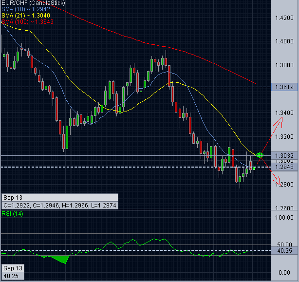 EURCHF.PNG
