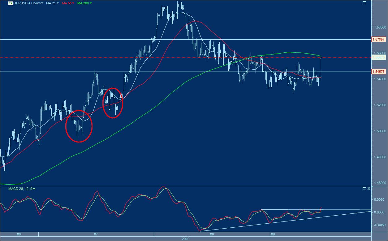 GBP  4HOUR