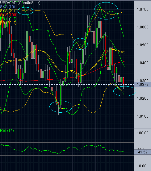 USDCAD.PNG