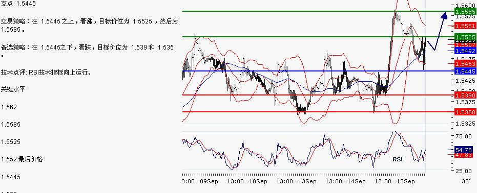 GBP/ISD