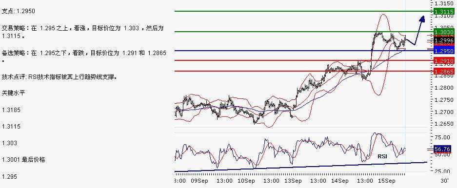 EUR/USD