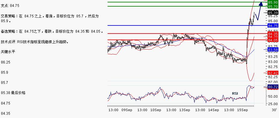 USD/JPY
