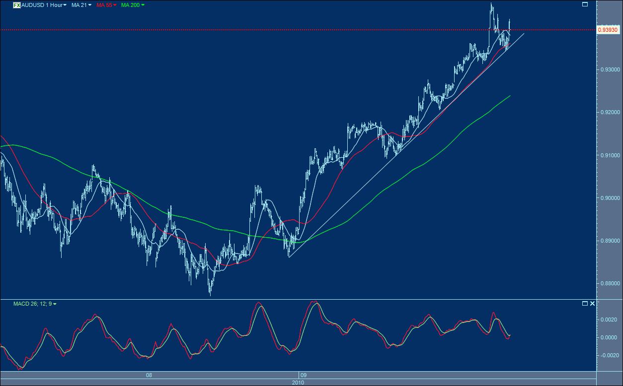 audusd  1hour.jpg