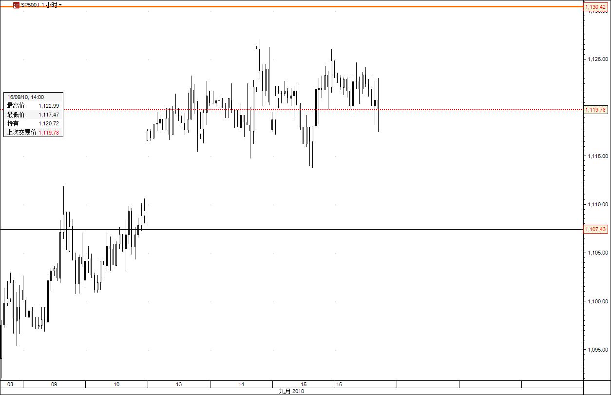 sp500 1hour.jpg