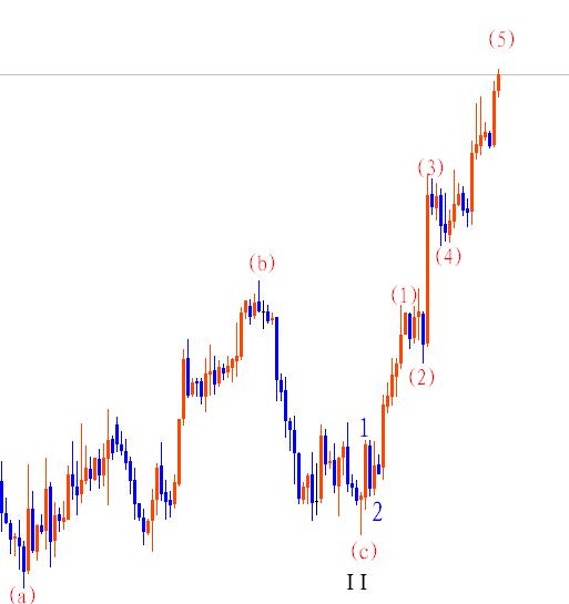 Eur09174hWaveblog.JPG