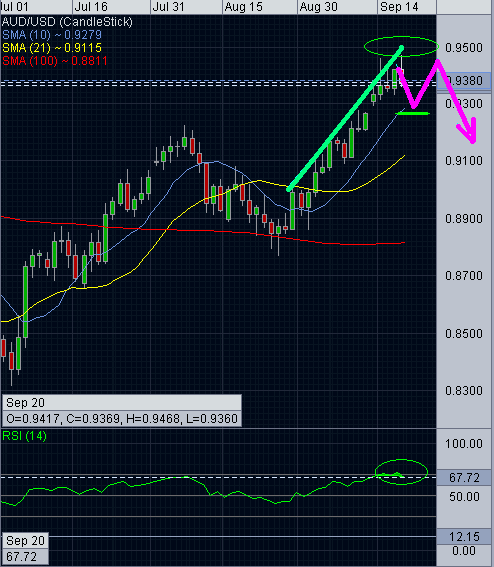 AUDUSD.PNG