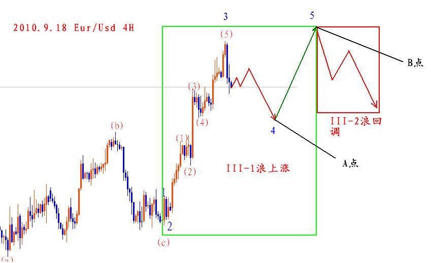 Eur09184HwaveBlog.JPG
