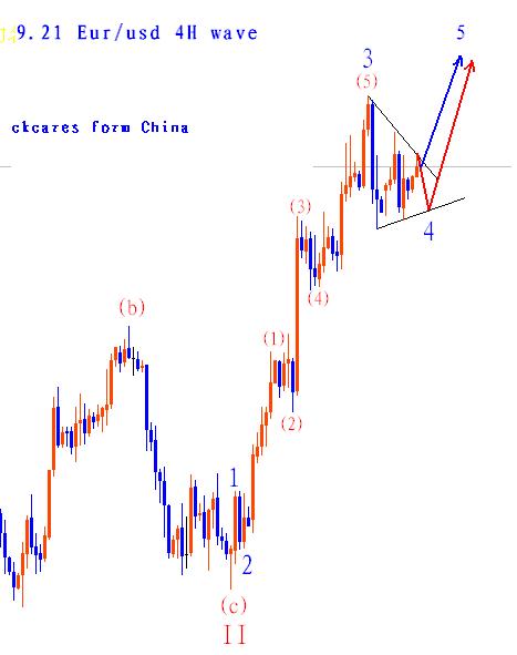 Eur09214hWave.JPG